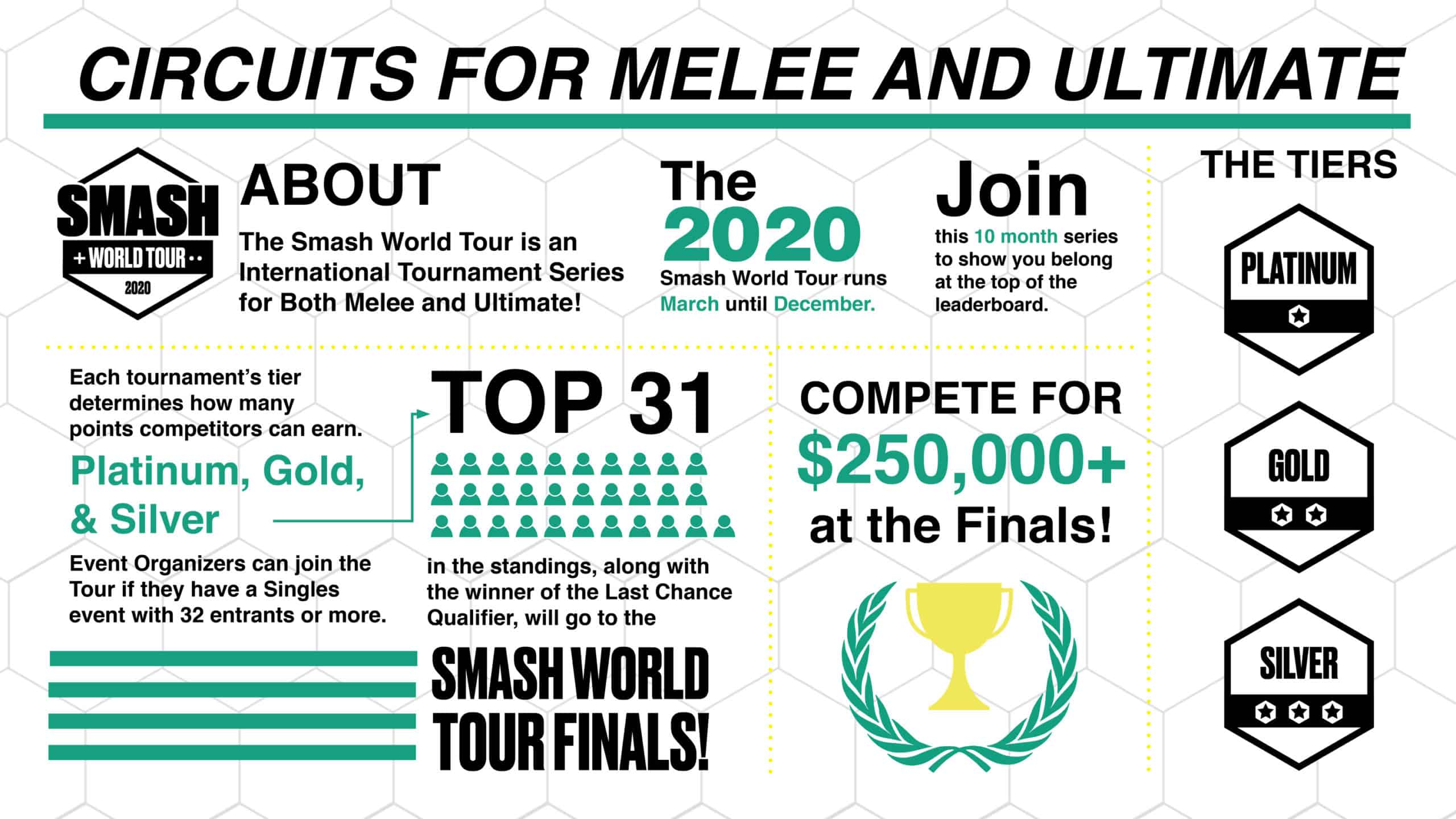 Image: Information about the Smash World Tour. (smash-world-tour-infographic.jpg)